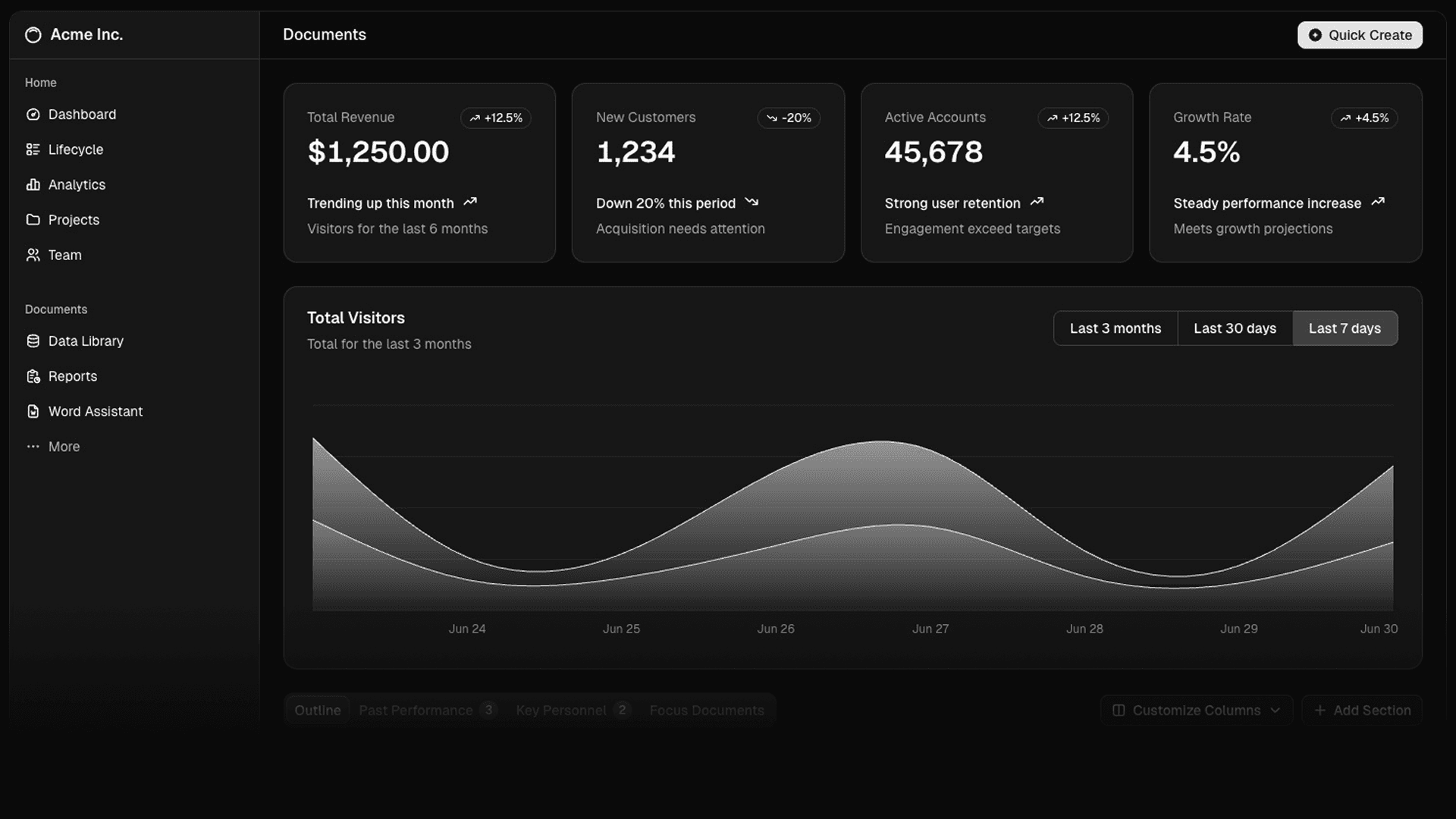 einvo dashboard preview
